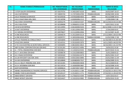 Zat Usaha Niaga Enterprise - Solusi Perniagaan Anda